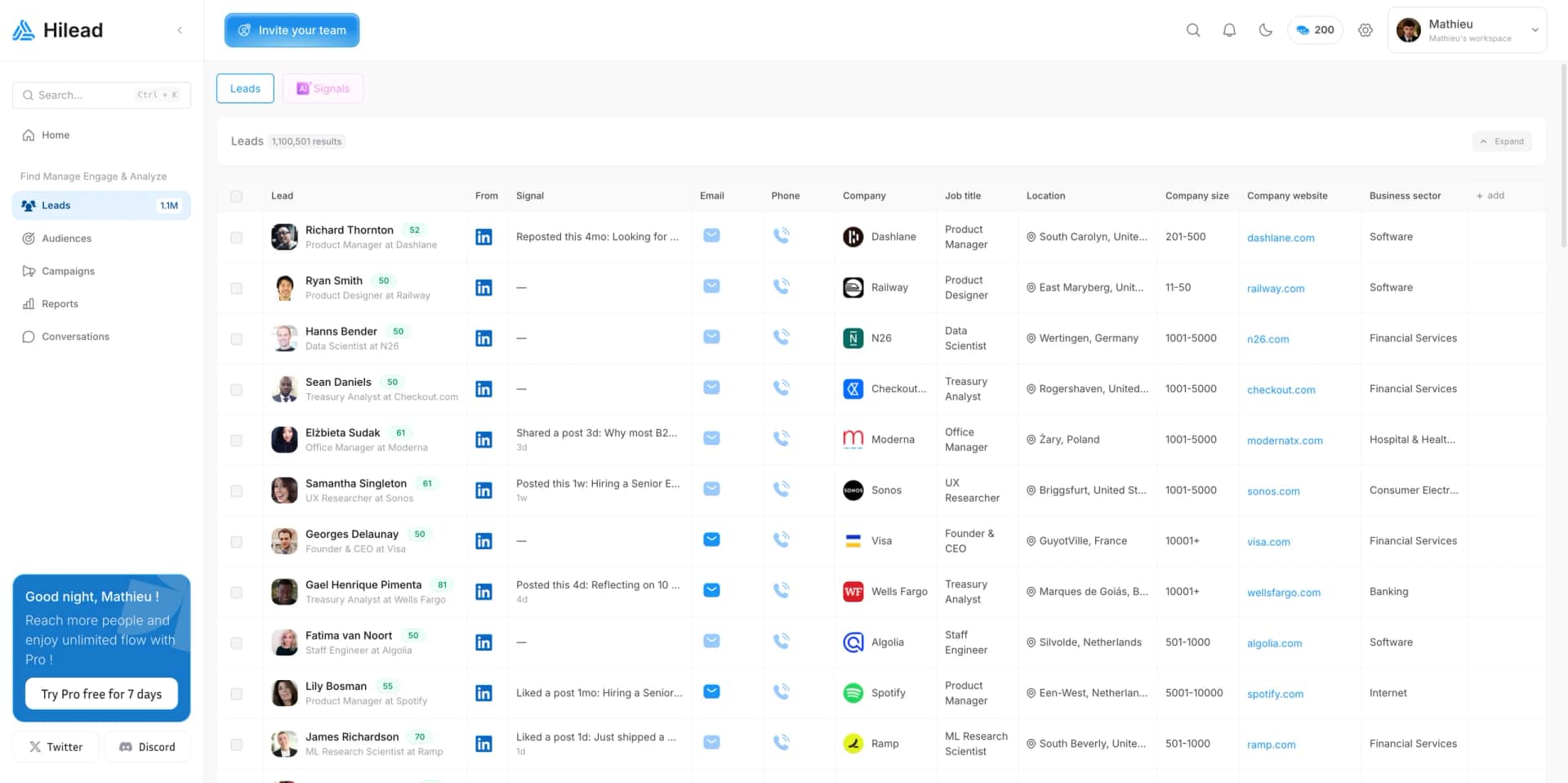 Hilead dashboard showing fresh leads, signals detected, reply rate, emails sent and an inbox of B2B conversations